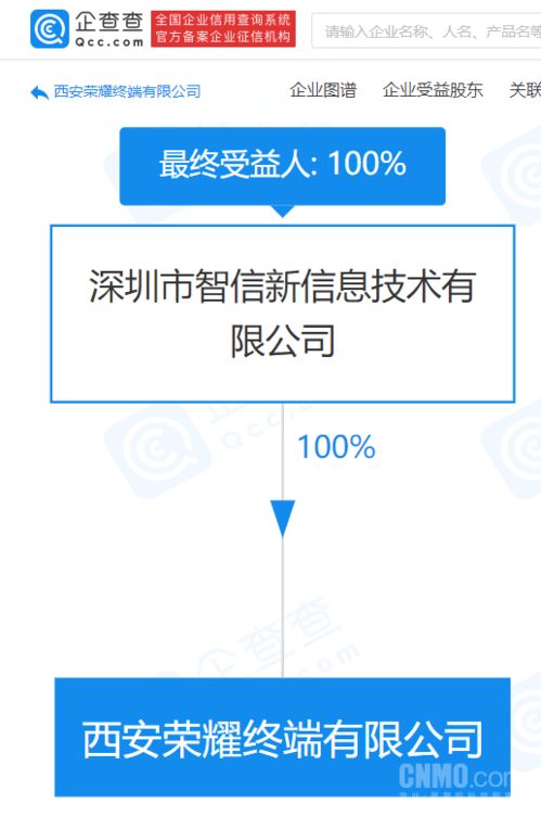 榮耀西安新布局 注冊(cè)資本3千萬(wàn)終端公司成立，深化通信設(shè)備銷售市場(chǎng)