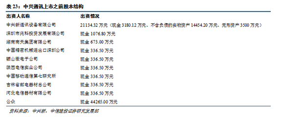 全球ICT先鋒的再出發(fā) 三大拐點與三大布局驅(qū)動中興通訊新成長