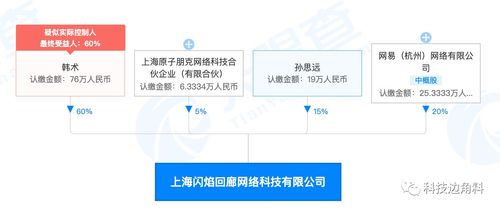 網易戰略投資上海閃焰回廊網絡公司 持股20%布局文化創新領域